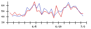 ｉ−ｐｌｕｇの値上がり確率推移