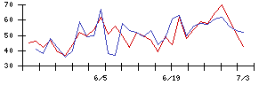 ＦＩＧの値上がり確率推移