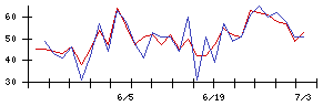 Ｉ−ＰＥＸの値上がり確率推移