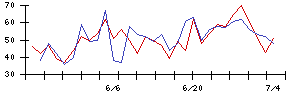 ＦＩＧの値上がり確率推移