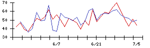 ＦＩＧの値上がり確率推移