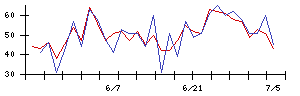 Ｉ−ＰＥＸの値上がり確率推移