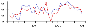 大水の値上がり確率推移