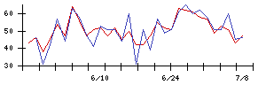 Ｉ−ＰＥＸの値上がり確率推移