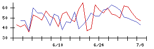 ＡＰＡＭＡＮの値上がり確率推移