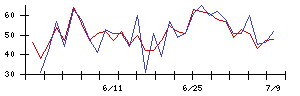 Ｉ−ＰＥＸの値上がり確率推移