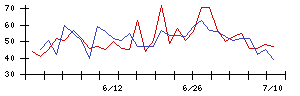 ＧＭＯリサーチ＆ＡＩの値上がり確率推移