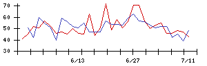 ＧＭＯリサーチ＆ＡＩの値上がり確率推移