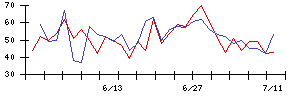 ＦＩＧの値上がり確率推移