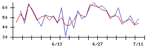 Ｉ−ＰＥＸの値上がり確率推移