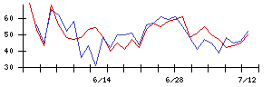 福井銀行の値上がり確率推移