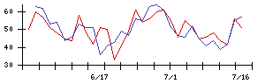 クリアルの値上がり確率推移