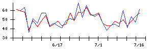 メタプラネットの値上がり確率推移