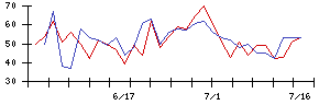 ＦＩＧの値上がり確率推移