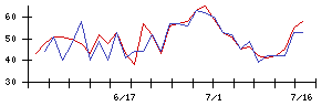 Ｋｕｄａｎの値上がり確率推移