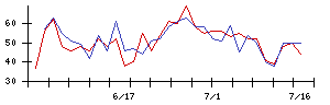 ブライトパス・バイオの値上がり確率推移