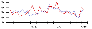 ミズホメディーの値上がり確率推移