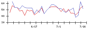 ＡＮＹＣＯＬＯＲの値上がり確率推移