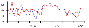 日本製鉄の値上がり確率推移