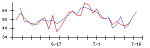 ＨＡＮＡＴＯＵＲ　ＪＡＰＡＮの値上がり確率推移