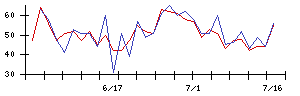 Ｉ−ＰＥＸの値上がり確率推移