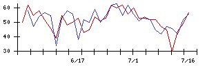 日本トリムの値上がり確率推移