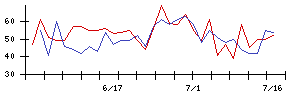 岡本硝子の値上がり確率推移