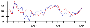 福井銀行の値上がり確率推移