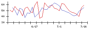 ＡＰＡＭＡＮの値上がり確率推移