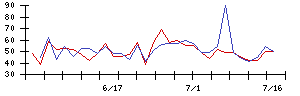 ＩＮＴＬＯＯＰの値上がり確率推移