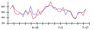 ブライトパス・バイオの値上がり確率推移