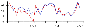 中村超硬の値上がり確率推移