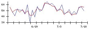 Ｉ−ＰＥＸの値上がり確率推移