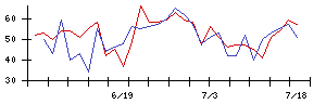 ＫＯＡの値上がり確率推移