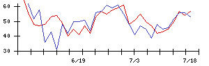 福井銀行の値上がり確率推移