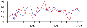 インサイトの値上がり確率推移