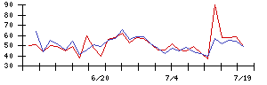 ｉ−ｐｌｕｇの値上がり確率推移