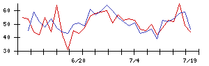 大水の値上がり確率推移