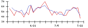 ＦＩＧの値上がり確率推移