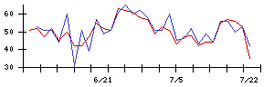 Ｉ−ＰＥＸの値上がり確率推移