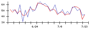 Ｉ−ＰＥＸの値上がり確率推移