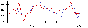 大水の値上がり確率推移