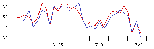 Ｌａｂｏｒｏ．ＡＩの値上がり確率推移