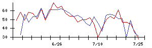 ＪＰＭＣの値上がり確率推移