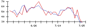 ＦＩＧの値上がり確率推移