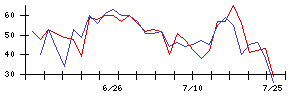 日本製鉄の値上がり確率推移