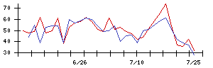 日本高周波鋼業の値上がり確率推移