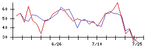 リンクバルの値上がり確率推移