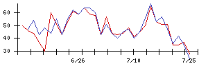 中村超硬の値上がり確率推移