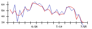 Ｉ−ＰＥＸの値上がり確率推移